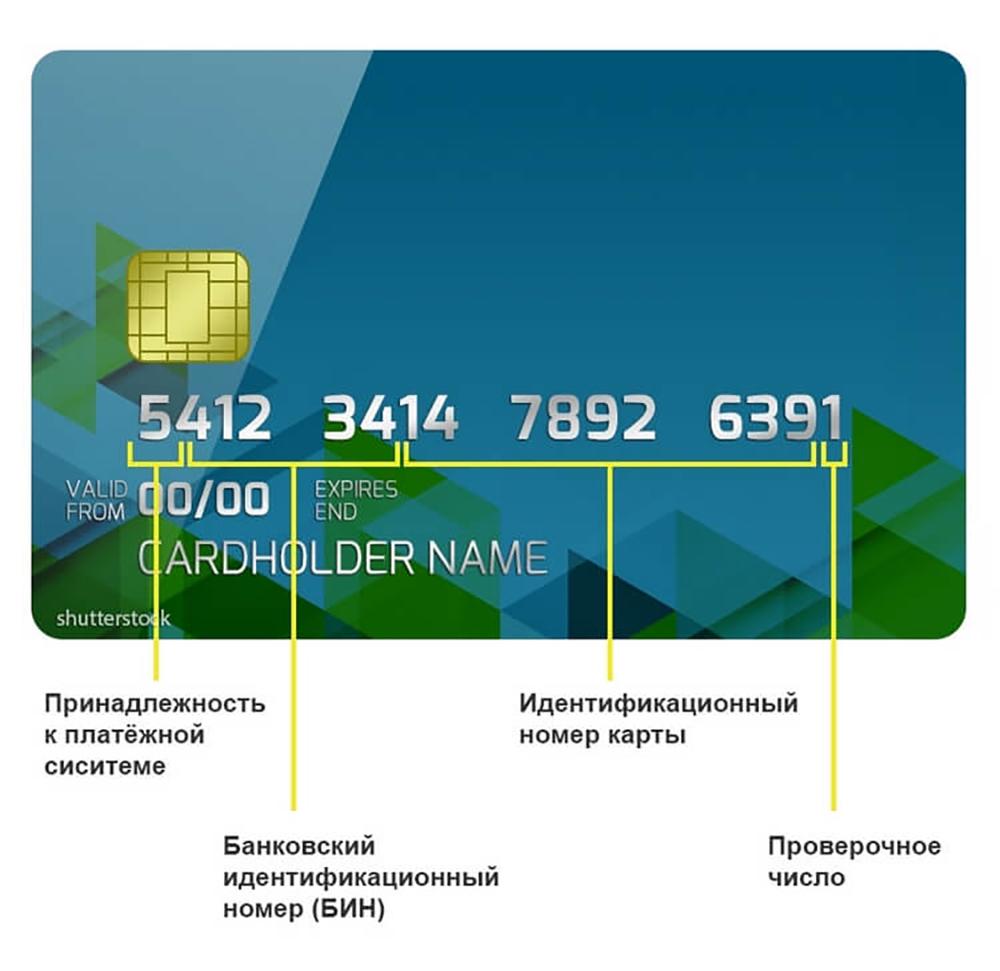Номер банковской карты содержит множество секретов